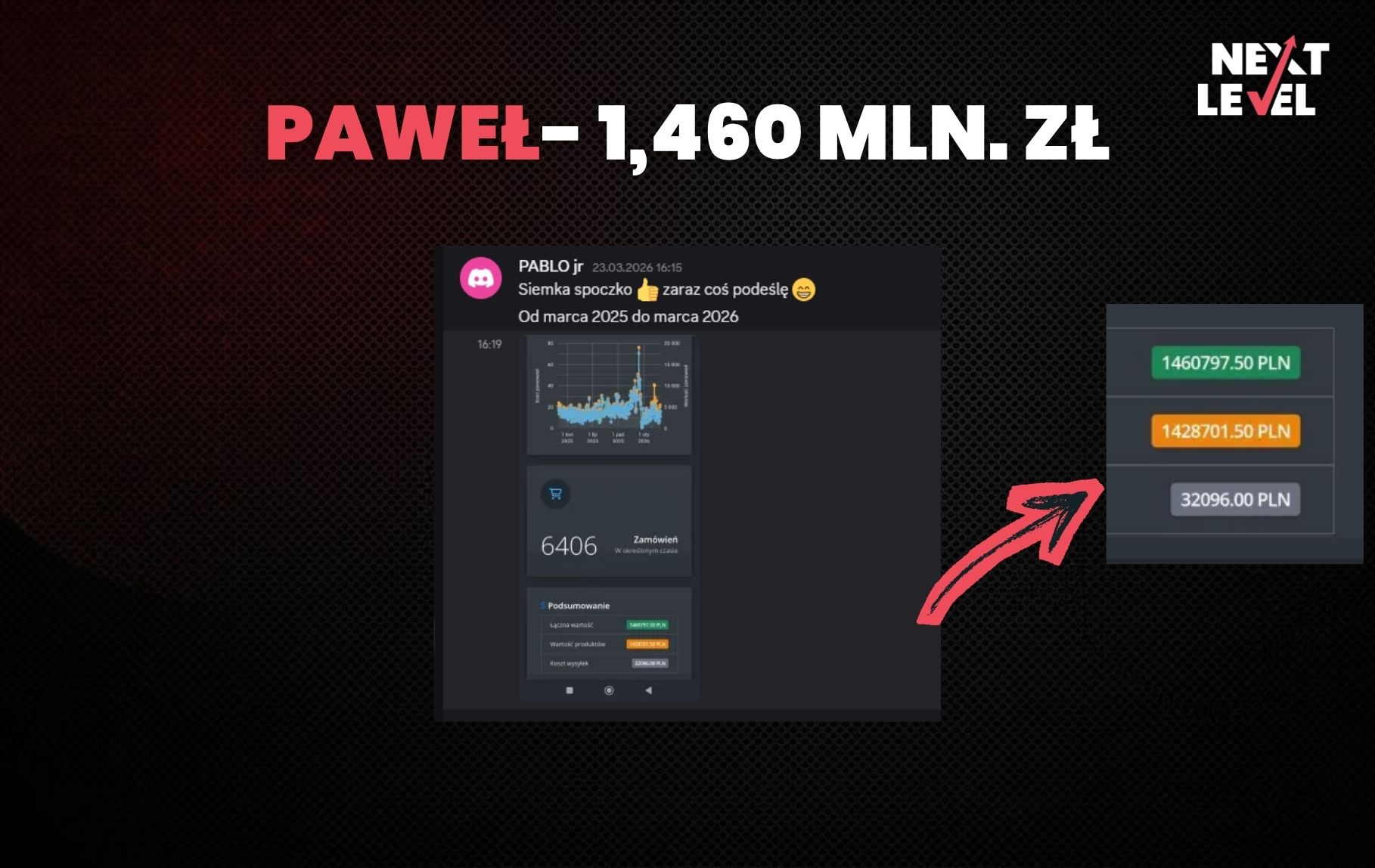Wyniki uczniów Next Level 44