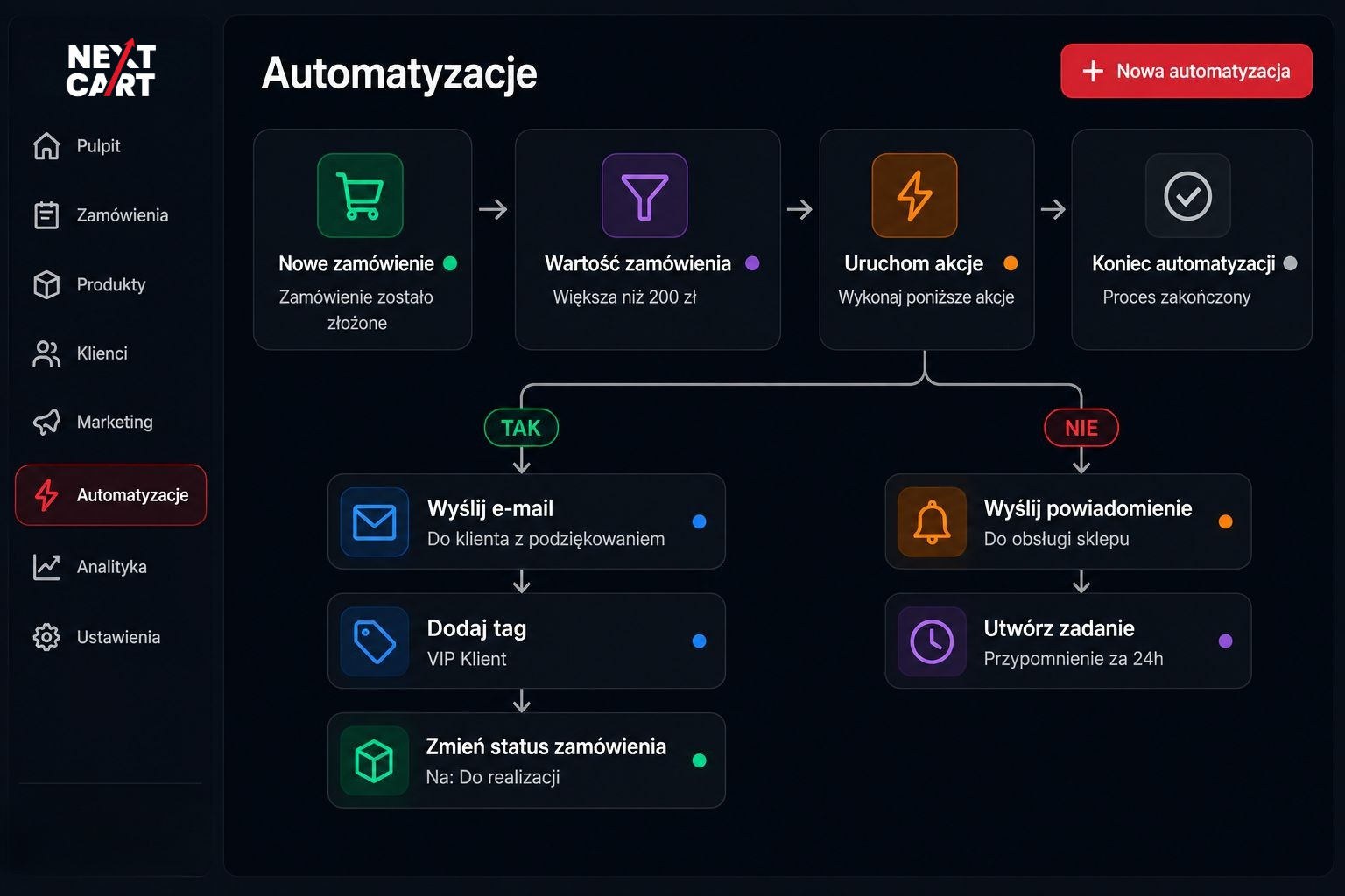 Automatyzacje Next Cart